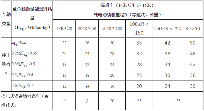 第一电动网新闻图片