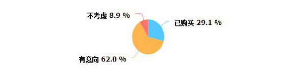 3•15调查结果出炉：车企朋友们看看哪些“槽点”令电动车消费者很受伤 