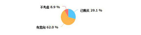 3•15调查结果出炉：车企朋友们看看哪些“槽点”令电动车消费者很受伤 