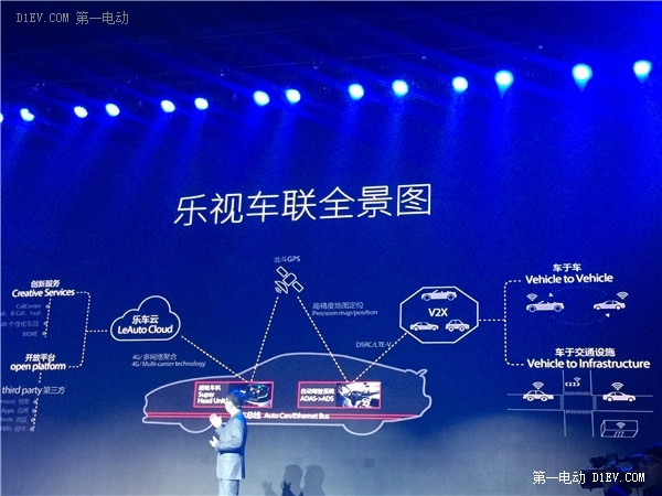 北汽东风比亚迪+无人驾驶牛人+智能后装，一文看懂乐视车联生态