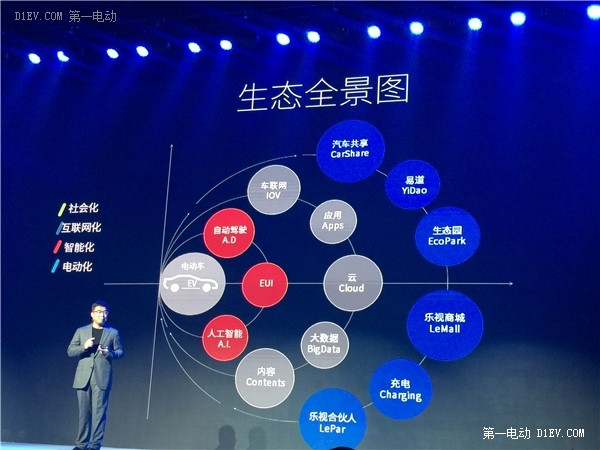 北汽东风比亚迪+无人驾驶牛人+智能后装，一文看懂乐视车联生态