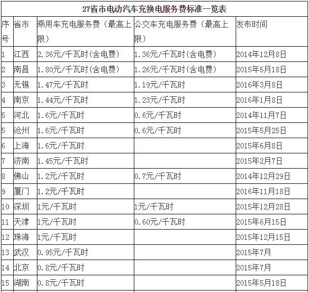 第一电动网新闻图片