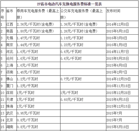 第一电动网新闻图片 第一电动网新闻图片