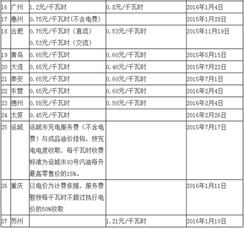 第一电动网新闻图片