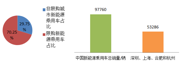 騙補只是一場風(fēng)波 新能源汽車補貼政策需要改進和轉(zhuǎn)向