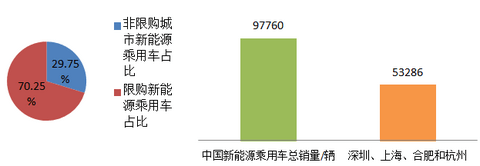 骗补只是一场风波 新能源汽车补贴政策需要改进和转向