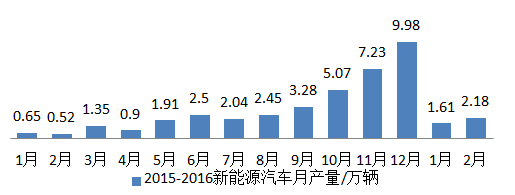 第一電動網(wǎng)新聞圖片