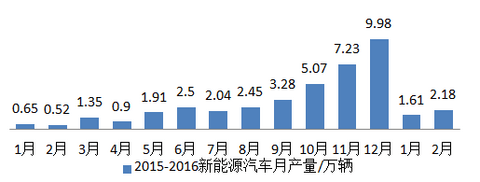 第一电动网新闻图片