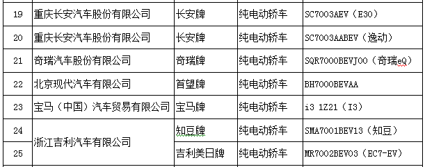 北京第6批新能源车备案目录公布 EV260/秦EV/逸动入选