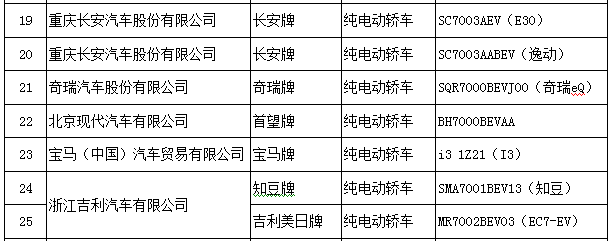 北京第6批新能源車備案目錄公布 EV260/秦EV/逸動入選