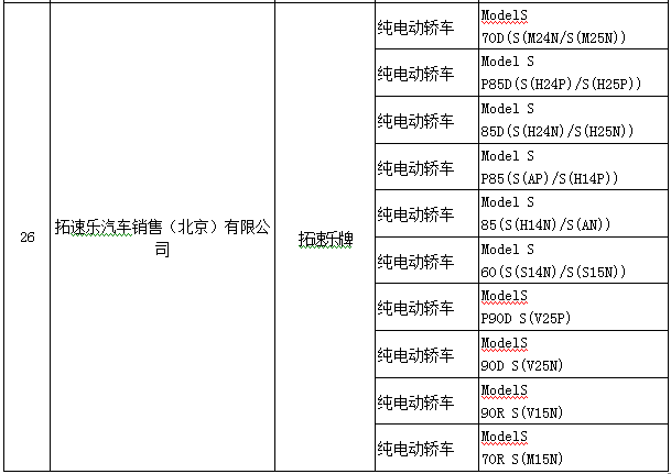 北京第6批新能源车备案目录公布 EV260/秦EV/逸动入选