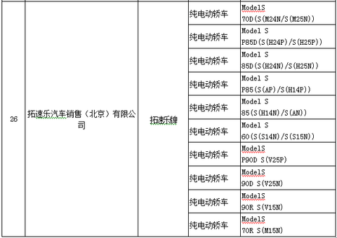 北京第6批新能源车备案目录公布 EV260/秦EV/逸动入选