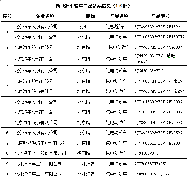 第一电动网新闻图片