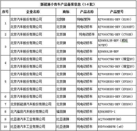 第一电动网新闻图片