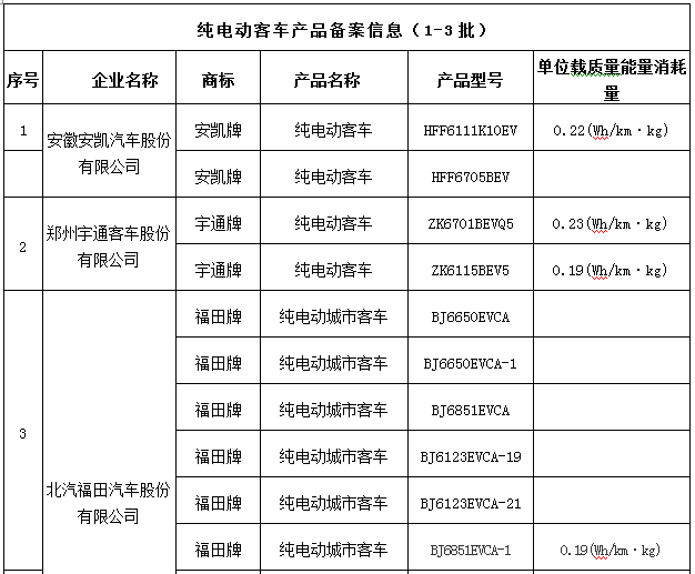 第一電動網(wǎng)新聞圖片