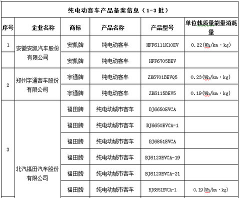 第一电动网新闻图片