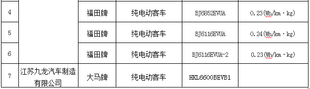 第一电动网新闻图片