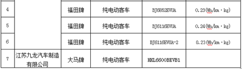 第一电动网新闻图片