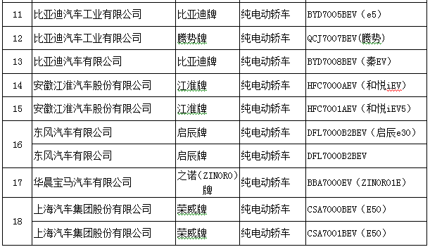 第一电动网新闻图片