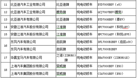 第一电动网新闻图片