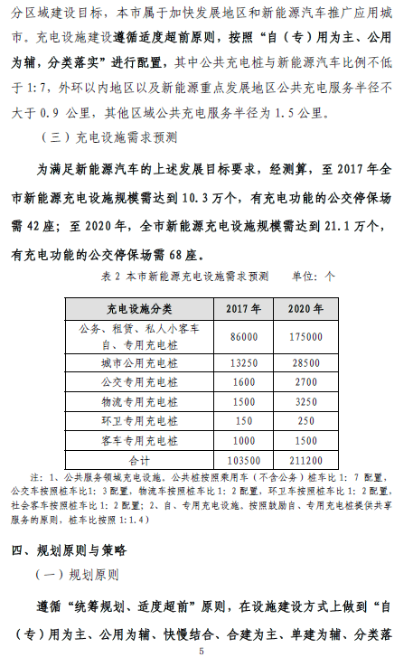 上海“十三五”充电规划将出炉 2020年将建充电桩超21万个