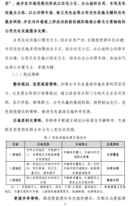 上海“十三五”充电规划将出炉 2020年将建充电桩超21万个