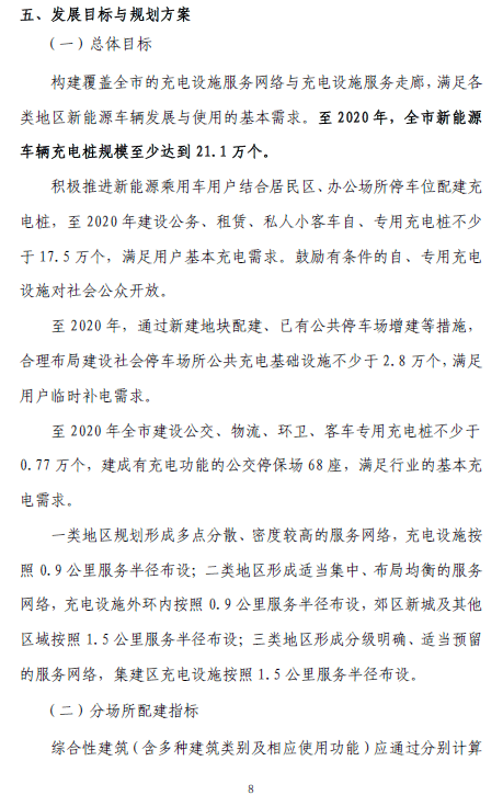 上海“十三五”充电规划将出炉 2020年将建充电桩超21万个