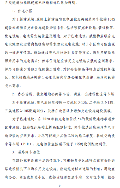 上?！笆濉背潆娨?guī)劃將出爐 2020年將建充電樁超21萬(wàn)個(gè)
