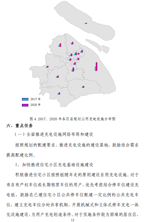 上海“十三五”充电规划将出炉 2020年将建充电桩超21万个