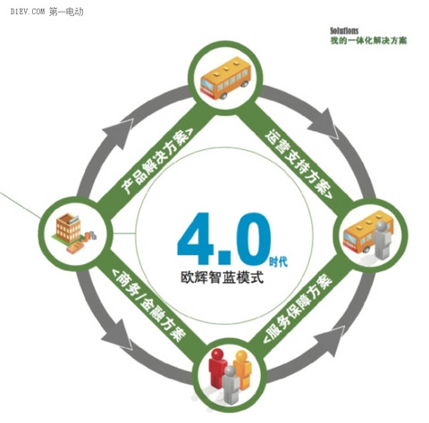 技术引领，服务至上 欧辉打造中国新能源客车首席专家