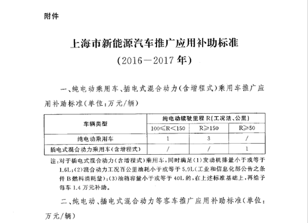 上海市新能源汽车补贴完整版 首提“按量退坡”与“责任评估”机制