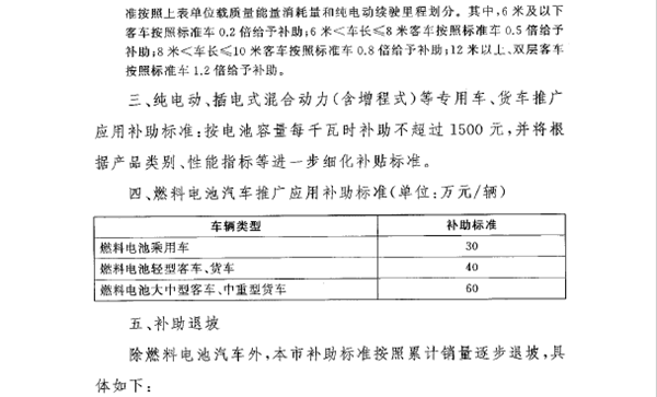 上海市新能源汽车补贴完整版 首提“按量退坡”与“责任评估”机制