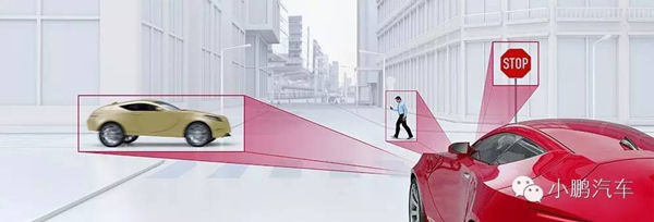 智能汽車示意圖