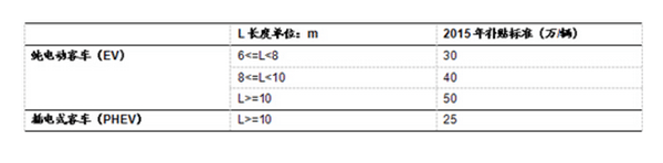 新能源汽車產(chǎn)業(yè)深度剖析:機(jī)遇與挑戰(zhàn)并存，困難和希望同在