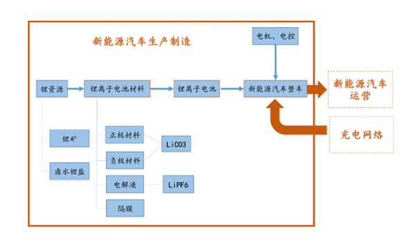 新能源汽车产业深度剖析:机遇与挑战并存，困难和希望同在