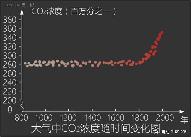 凯文凯利、里夫金全球首次巅峰对话