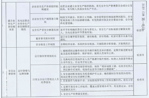 第一电动网新闻图片