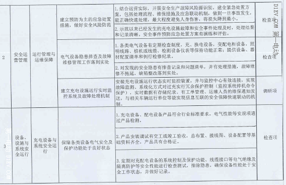 第一电动网新闻图片