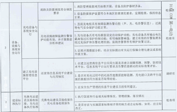 第一电动网新闻图片