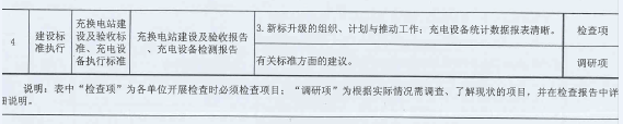 第一电动网新闻图片