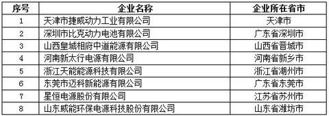 工信部公示第三批动力电池企业目录 捷威动力/比克电池入选