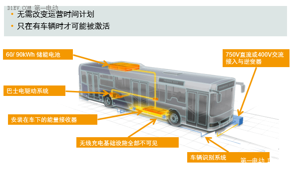 庞巴迪无线充电系统