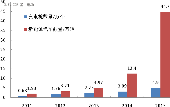 充電生態(tài)的機(jī)遇與挑戰(zhàn)：快速化、通用化、高效化、智能化 