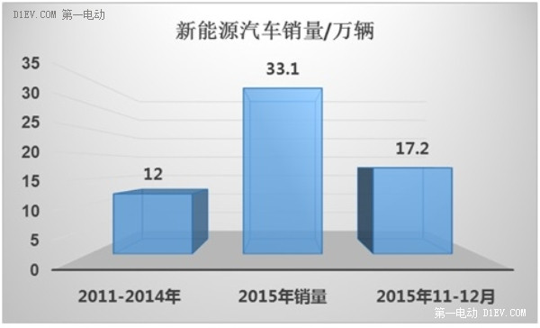 电动化浪潮如何掀起更大波澜？市场和产品技术是重中之重