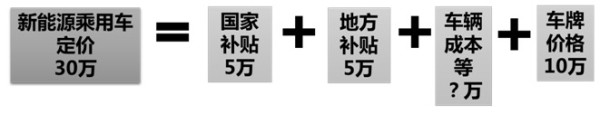 电动化浪潮如何掀起更大波澜？市场和产品技术是重中之重