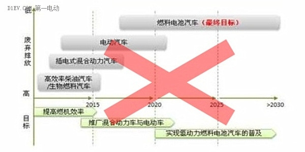 电动化浪潮如何掀起更大波澜？市场和产品技术是重中之重