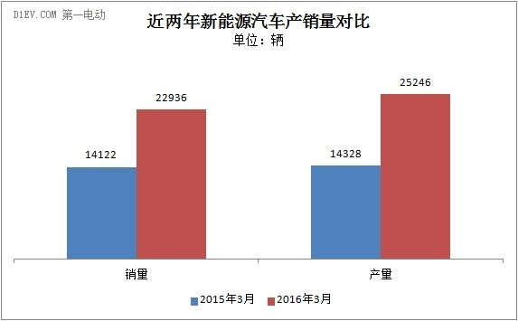 第一电动网新闻图片