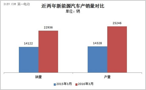 第一电动网新闻图片