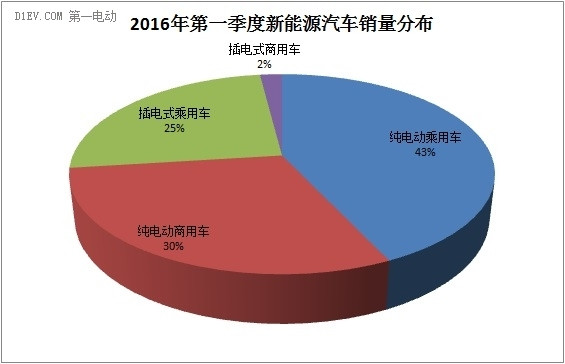 第一电动网新闻图片