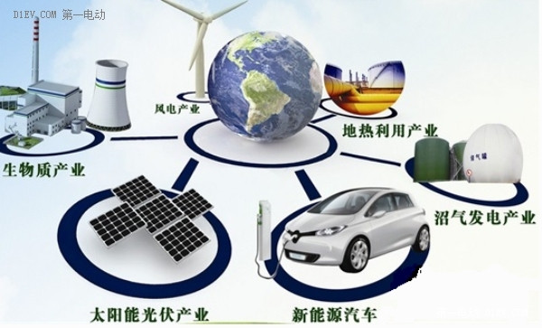 四大要素告訴你為什么汽車電動(dòng)化是必然趨勢？